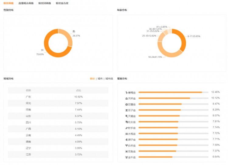 一个月涨粉50万+社死现场成为新一届快手短视频流量密钥
